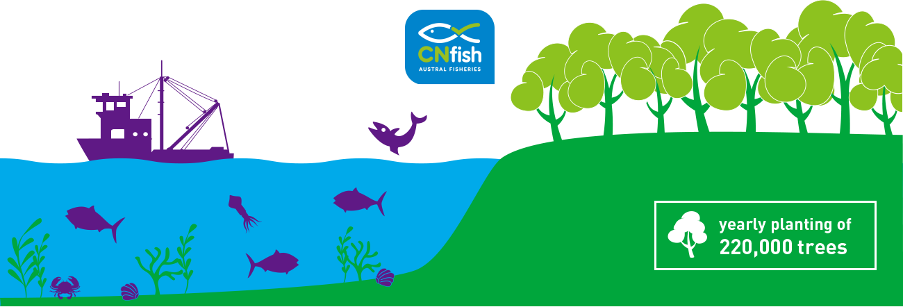 World’s first carbon neutral fishery Austral Fisheries: a group company