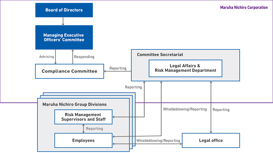 Organizational Structure