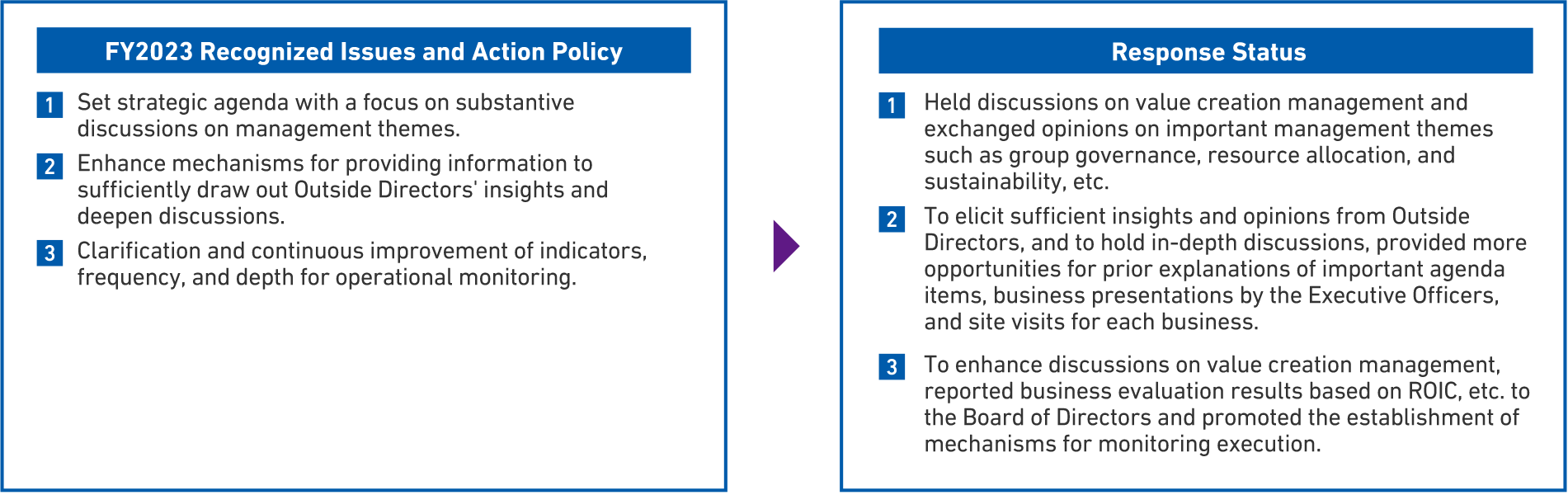 Analysis and Evaluation of Board of Directors' Effectiveness