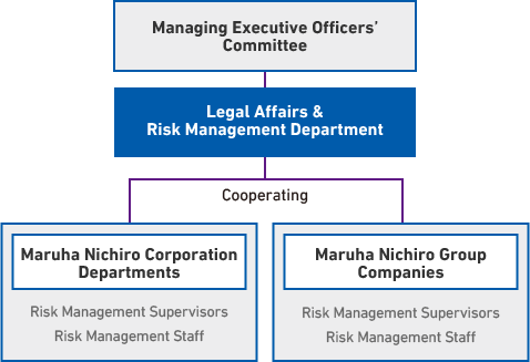 Risk Management Framework