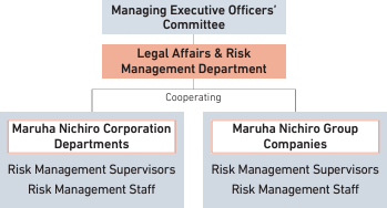 Risk Management Framework