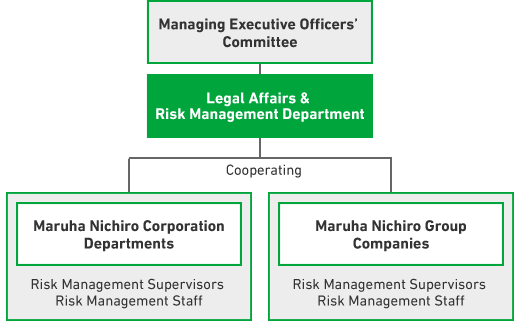 Risk Management Framework