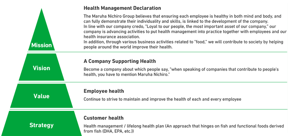 Health Management Policy