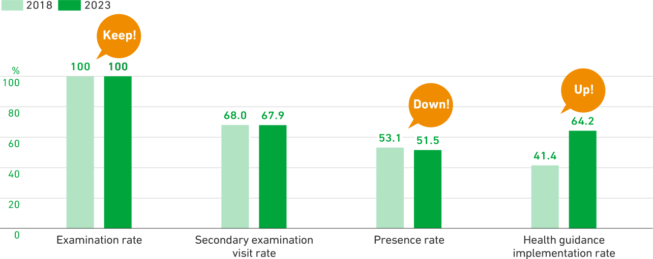 Imple mentation of Stress Checkup and Analysis